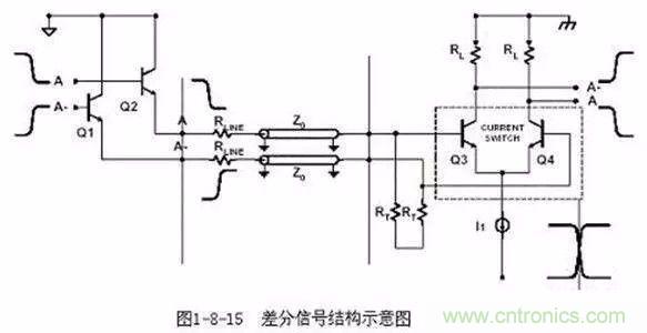 PCB三種特殊走線技巧，你都get到了嗎？
