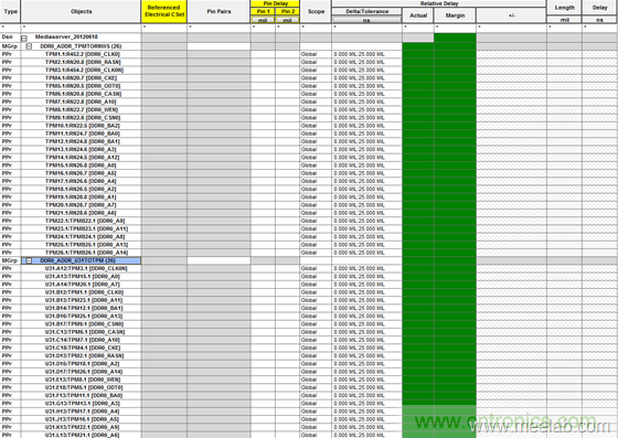 DDR布線最簡(jiǎn)規(guī)則與過程，很全很專業(yè)！