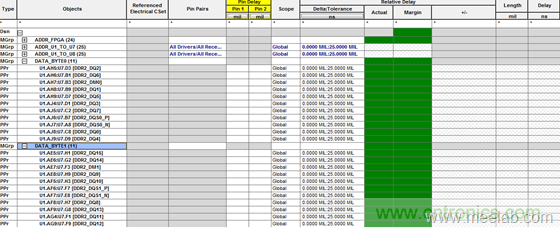 DDR布線最簡(jiǎn)規(guī)則與過程，很全很專業(yè)！