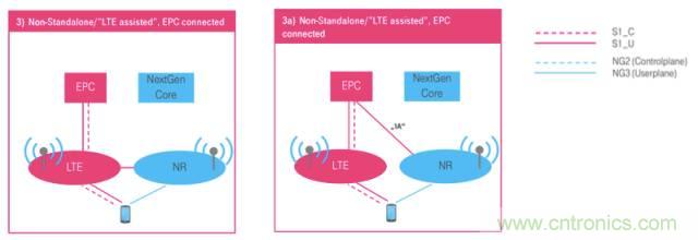 從VoLTE到VoNR，5G怎樣提供語音業(yè)務？