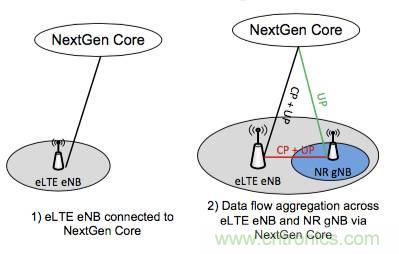從VoLTE到VoNR，5G怎樣提供語音業(yè)務？