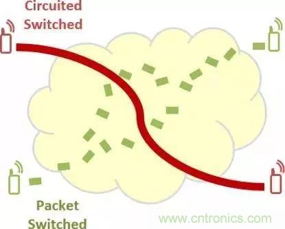 從VoLTE到VoNR，5G怎樣提供語音業(yè)務？