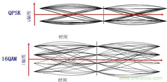 圖文并茂，一文讀懂信號源