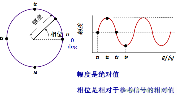 圖文并茂，一文讀懂信號源