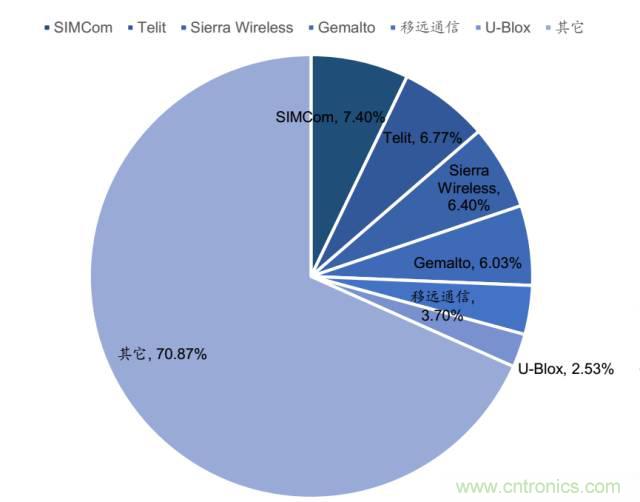 終于有人把無線通信模塊梳理清楚了！