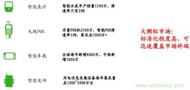 終于有人把無線通信模塊梳理清楚了！