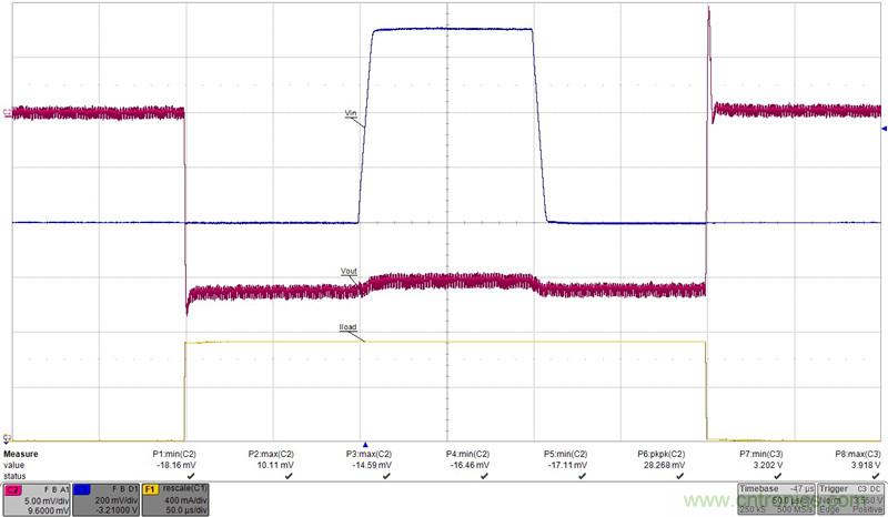 功率驅(qū)動器設(shè)計(jì)駕馭高難度的負(fù)載并助力電源單元的特性測試