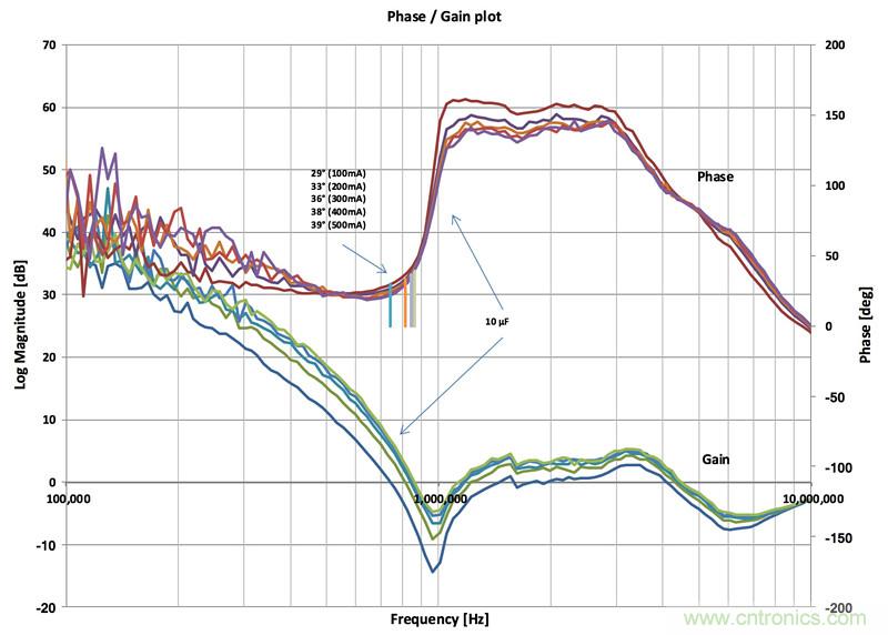 功率驅(qū)動器設(shè)計(jì)駕馭高難度的負(fù)載并助力電源單元的特性測試