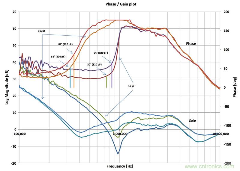 功率驅(qū)動器設(shè)計(jì)駕馭高難度的負(fù)載并助力電源單元的特性測試