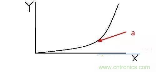 為什么CPU的頻率止步于4G？