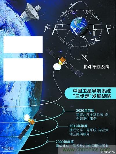 解碼北斗三號，它都采用了哪些新技術(shù)？