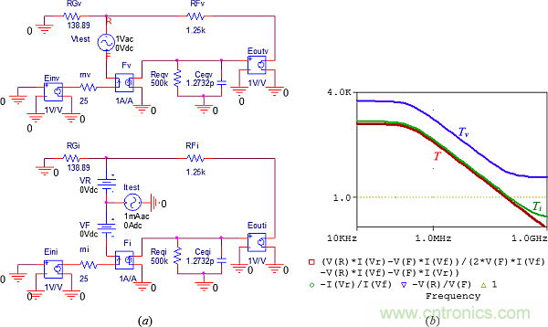 用了30年的電流反饋放大器錯了？PSpice仿真來判定