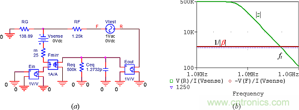 用了30年的電流反饋放大器錯了？PSpice仿真來判定