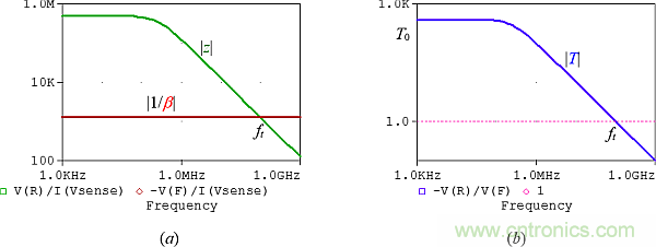 用了30年的電流反饋放大器錯了？PSpice仿真來判定