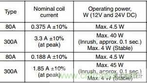 繼電器和接觸器區(qū)別在哪里？