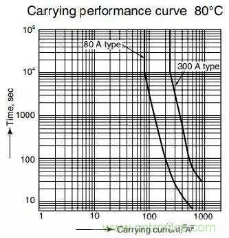 繼電器和接觸器區(qū)別在哪里？