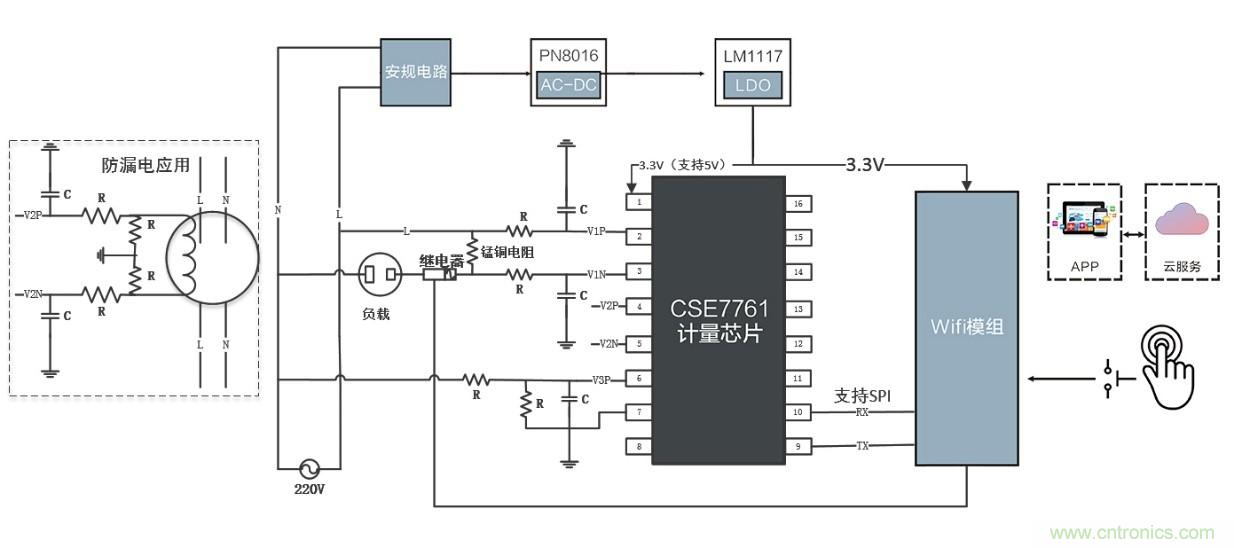 智能電器漏電保護(hù)，這樣設(shè)計(jì)更靠譜