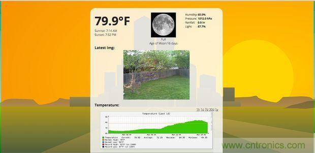 如何使用樹(shù)莓派制作&ldquo;小氣象站&rdquo;