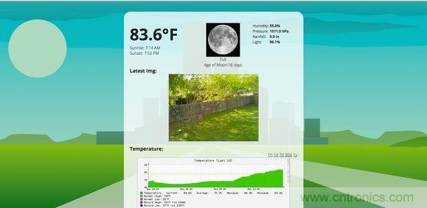 如何使用樹(shù)莓派制作&ldquo;小氣象站&rdquo;
