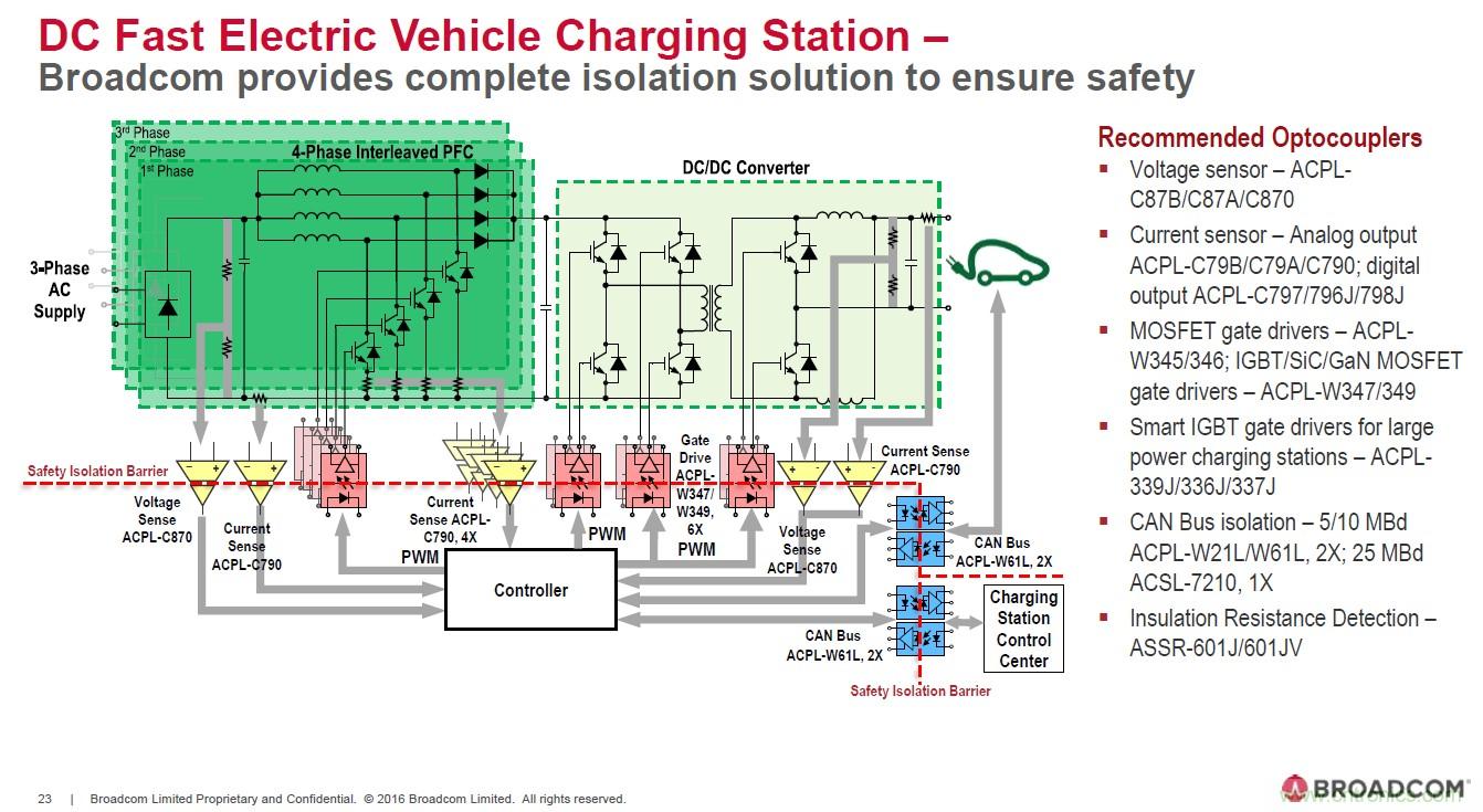 電動汽車和充電樁設(shè)計提出哪些新的光耦驅(qū)動需求？