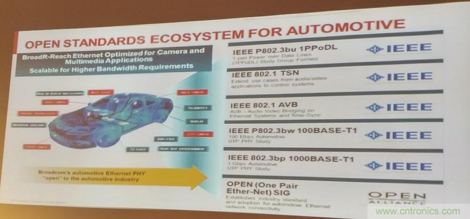 汽車以太網(wǎng)有望替代CAN，成為車內(nèi)唯一總線