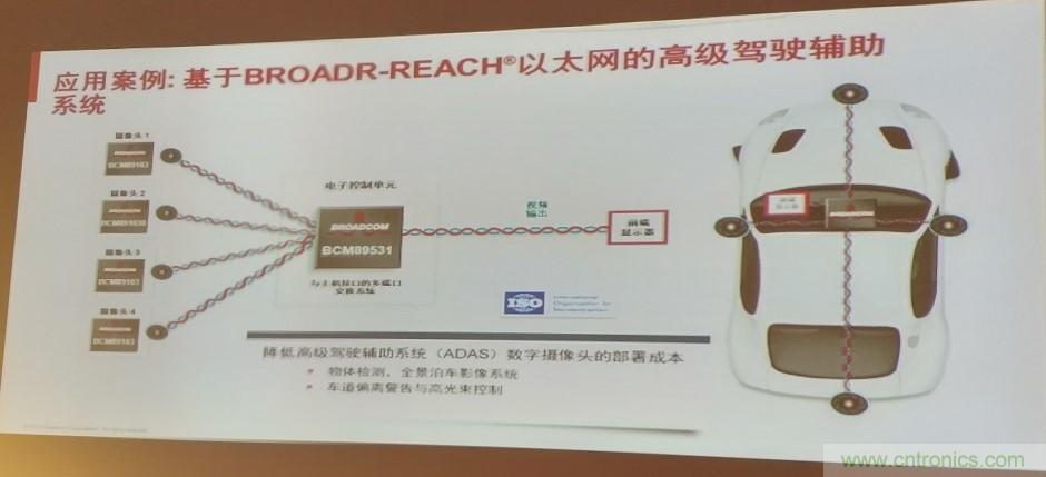 汽車以太網(wǎng)有望替代CAN，成為車內(nèi)唯一總線