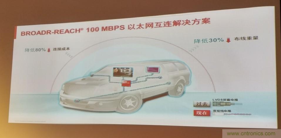 汽車以太網(wǎng)有望替代CAN，成為車內(nèi)唯一總線