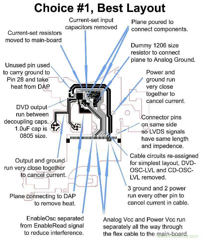 產(chǎn)品設(shè)計(jì)成功最重要的關(guān)鍵是PCB嗎？