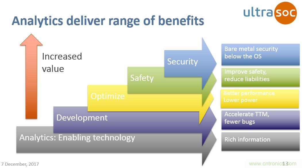 JTAG設(shè)計(jì)方法已過時(shí)？看片上分析解決方案如何擊破復(fù)雜SoC設(shè)計(jì)問題