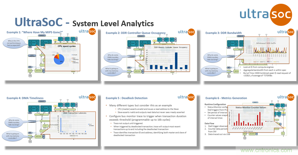 JTAG設(shè)計(jì)方法已過時(shí)？看片上分析解決方案如何擊破復(fù)雜SoC設(shè)計(jì)問題