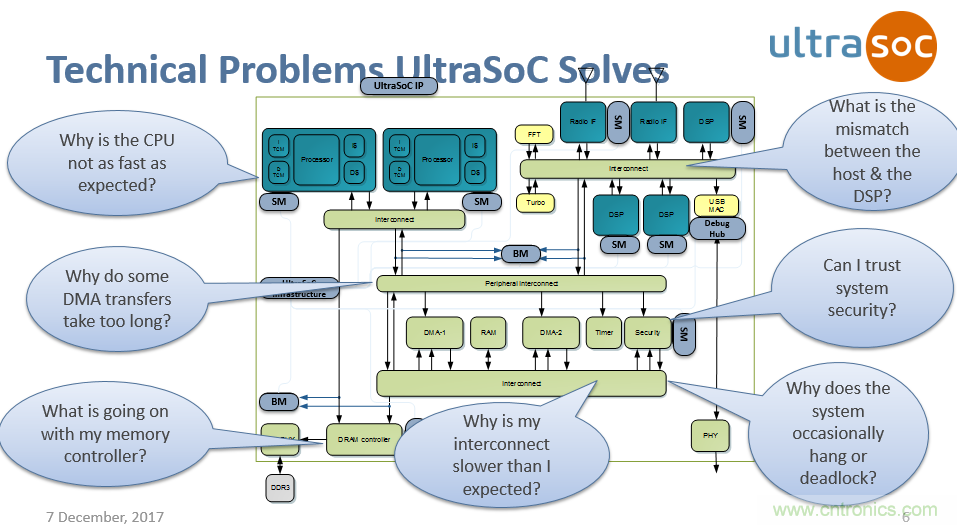 JTAG設(shè)計(jì)方法已過時(shí)？看片上分析解決方案如何擊破復(fù)雜SoC設(shè)計(jì)問題