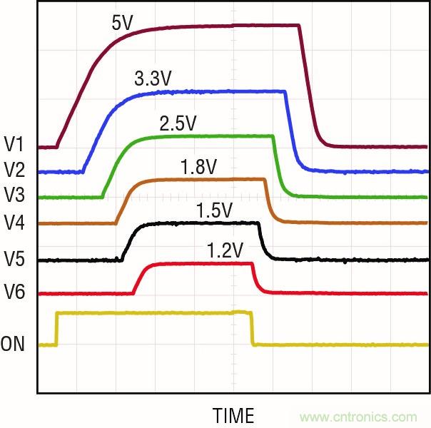怎樣簡化電源系統(tǒng)排序和監(jiān)察？