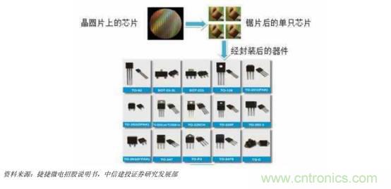 功率半導(dǎo)體，大漲價下的國產(chǎn)替代之路