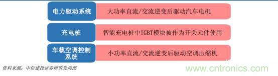 功率半導(dǎo)體，大漲價下的國產(chǎn)替代之路