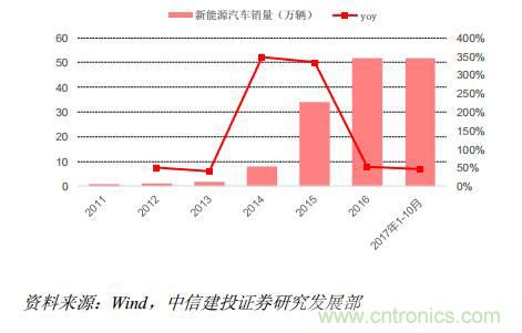 功率半導(dǎo)體，大漲價下的國產(chǎn)替代之路