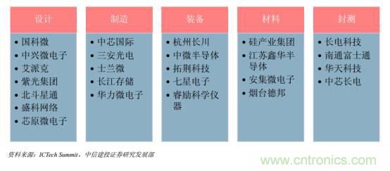 功率半導(dǎo)體，大漲價下的國產(chǎn)替代之路