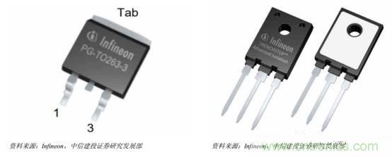 功率半導(dǎo)體，大漲價下的國產(chǎn)替代之路