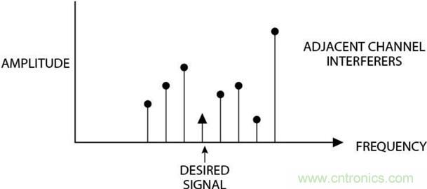 高速轉(zhuǎn)換器：內(nèi)涵、原因和原理概述