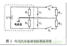 電動汽車絕緣電阻如何在線檢測？