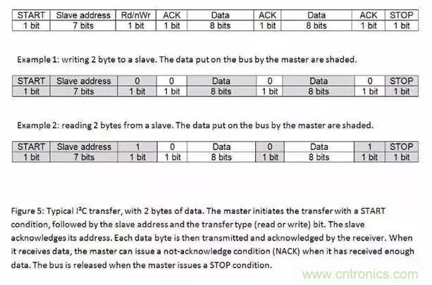 嵌入式工程師常用的IIC和SPI總線協(xié)議，今天來說透！