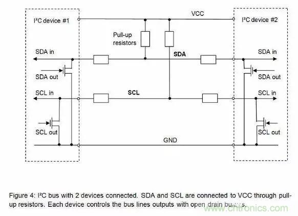 嵌入式工程師常用的IIC和SPI總線協(xié)議，今天來說透！