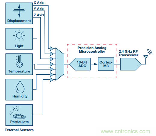 理想的遠(yuǎn)端云計算，減少邊緣節(jié)點洞察時間很關(guān)鍵