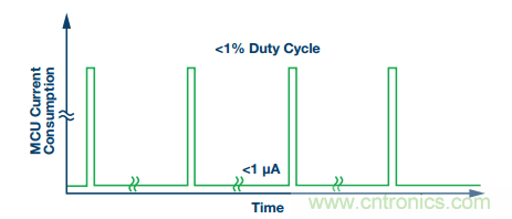 理想的遠(yuǎn)端云計算，減少邊緣節(jié)點洞察時間很關(guān)鍵