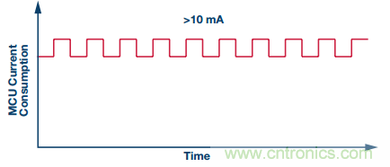 理想的遠(yuǎn)端云計算，減少邊緣節(jié)點洞察時間很關(guān)鍵