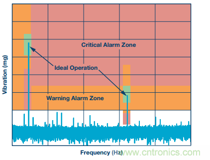 理想的遠(yuǎn)端云計算，減少邊緣節(jié)點洞察時間很關(guān)鍵