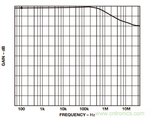 一起來找&ldquo;茬&rdquo;&mdash;&mdash;這樣搞定差動(dòng)放大器性能優(yōu)化