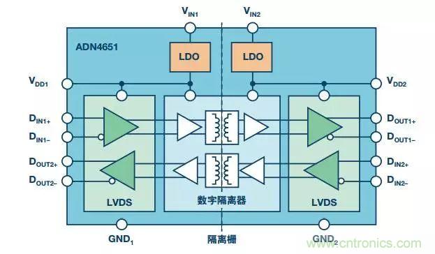 五個問題，鬧明白低壓差分信號隔離那些事
