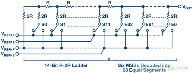 高精度電壓源，精益求精不能停！