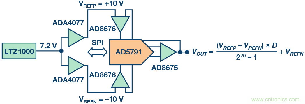 高精度電壓源，精益求精不能停！