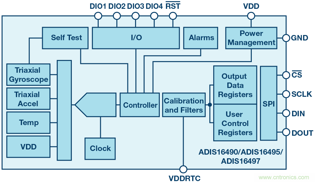 三大維度+關(guān)鍵指標(biāo)，選出最適合你的MEMS加速度計
